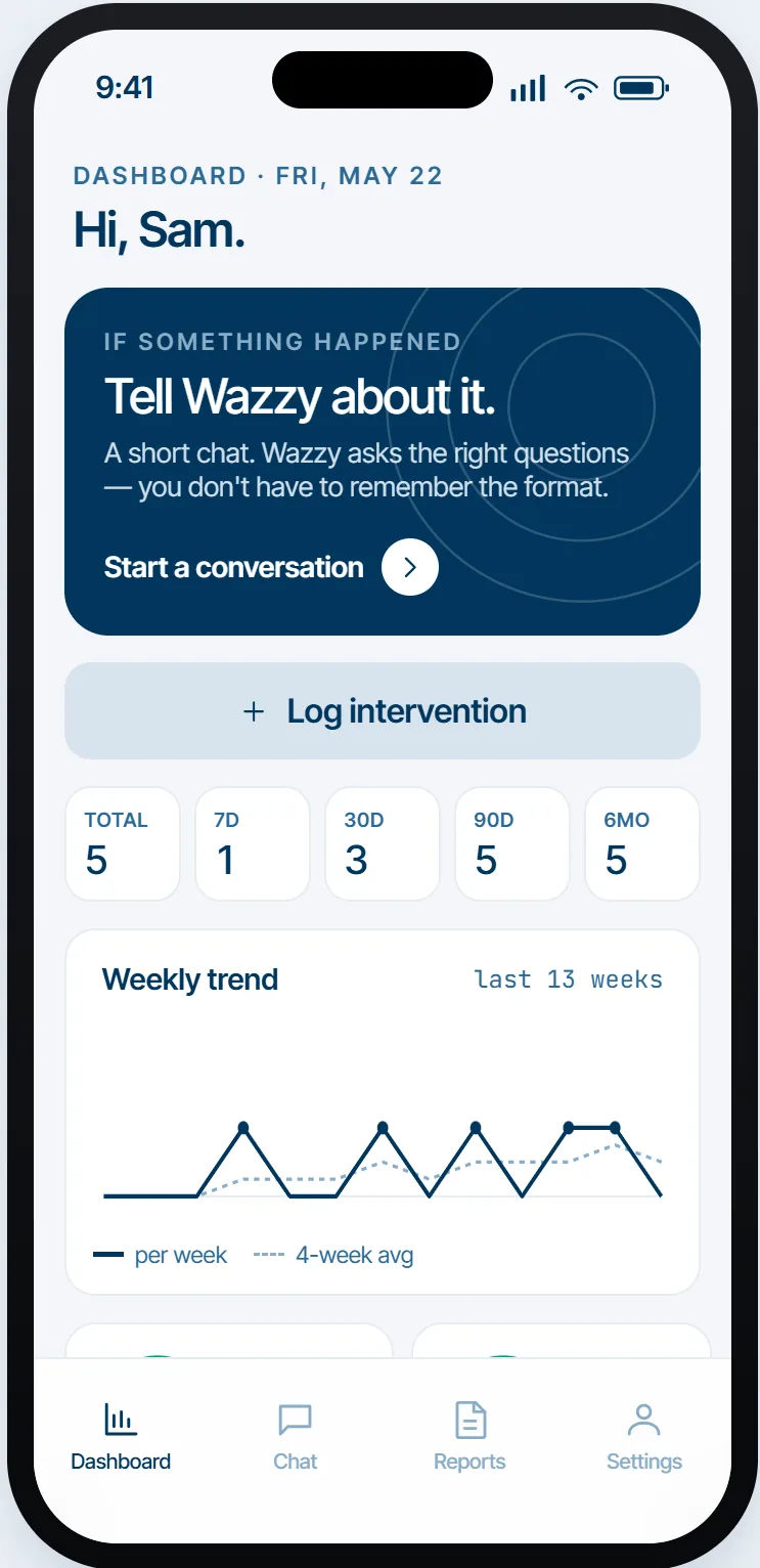 Wazzy — Insights that travel.