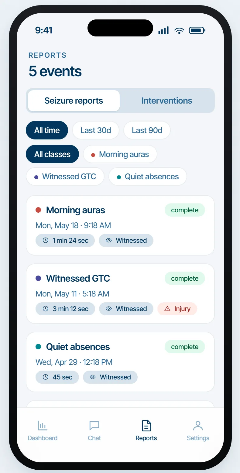 Wazzy — Structured into reports.